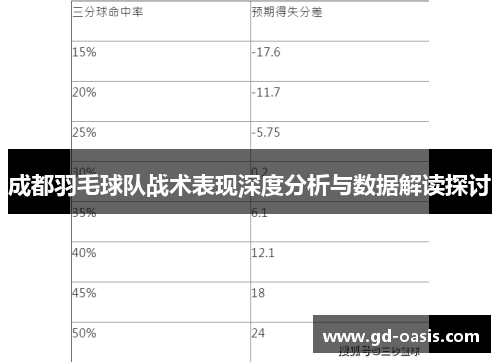 成都羽毛球队战术表现深度分析与数据解读探讨