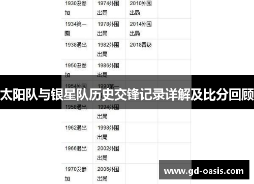 太阳队与银星队历史交锋记录详解及比分回顾